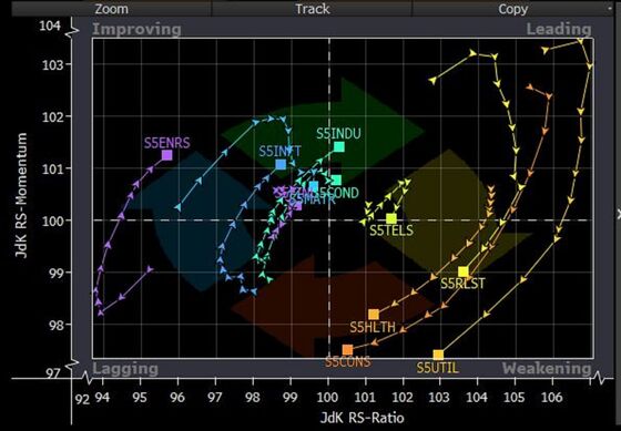 Traders Finally Get Escape Velocity. 2800 Looms: Taking Stock