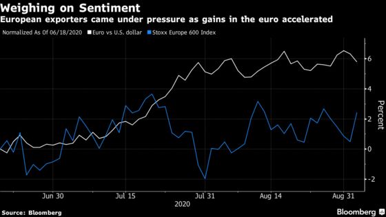 European Stocks Rise Most in Three Weeks Boosted by Euro’s Slide