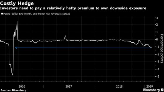 Why Pound Traders Should Stop Obsessing Over Brexit Day