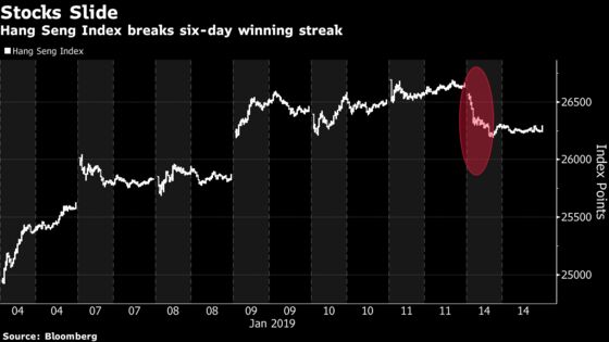 China Stocks Retreat, Yuan Pares Gain as Trade Data Fuel Concern