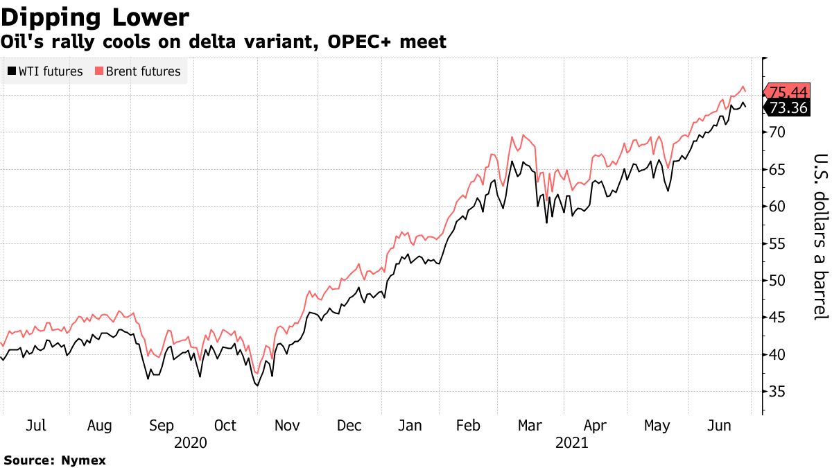 米国市況】Ｓ＆Ｐ500が最高値、ハイテクに買い-リフレ取引後退 - Bloomberg