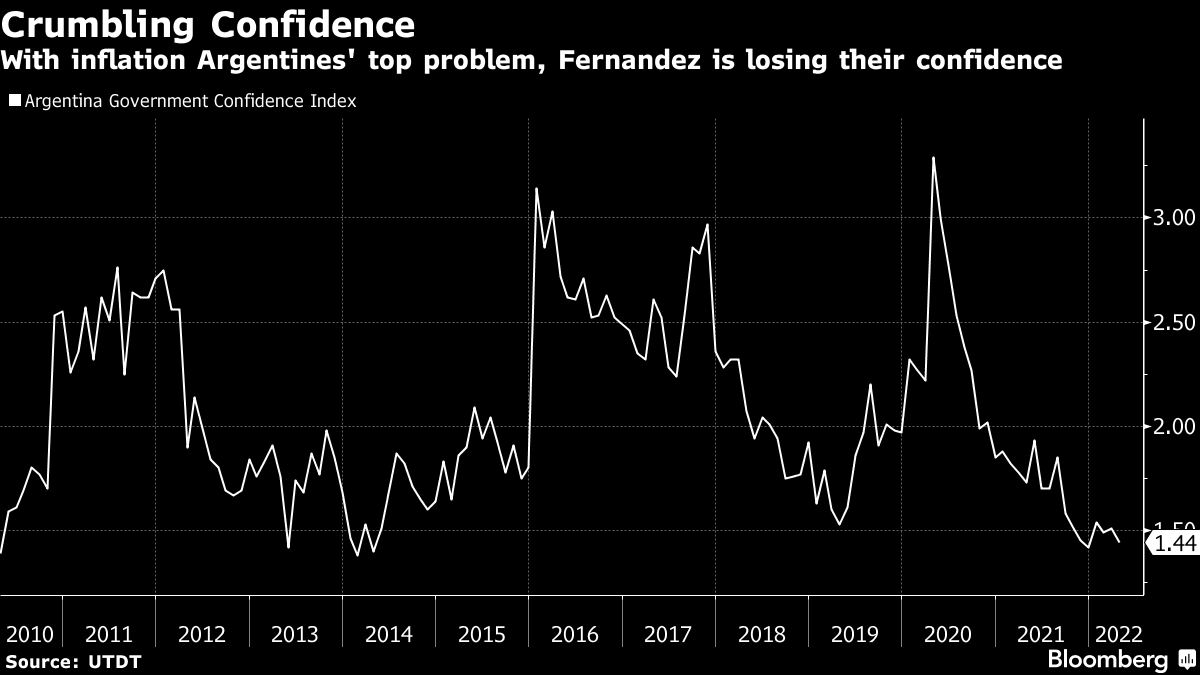 How Argentines Cope With Inflation That's 64% and Rising - The New