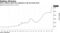 ECB's balance sheet has exploded on QE and bank loans