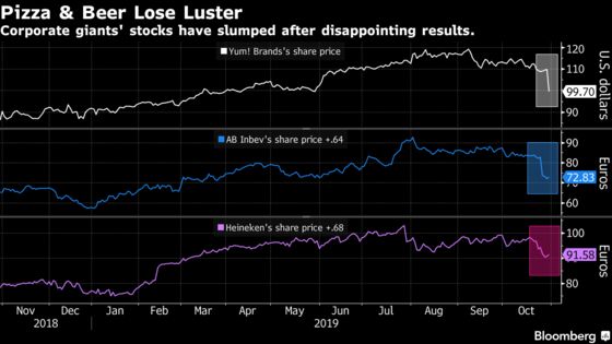 Pizza and Beer Lose Their Charm, Roiling Yum and Molson Coors