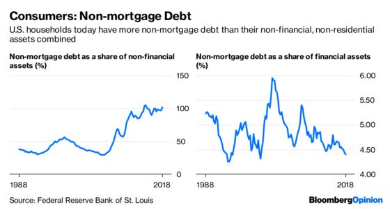 The Next Credit Crisis Will Hit Consumers Hardest