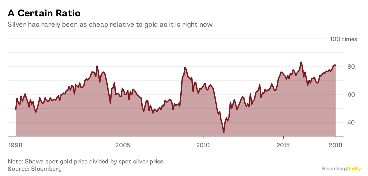 One Of These Investors Is About To Catch A Silver Bullet One Of These Investors Is About To Catch A Silver Bullet