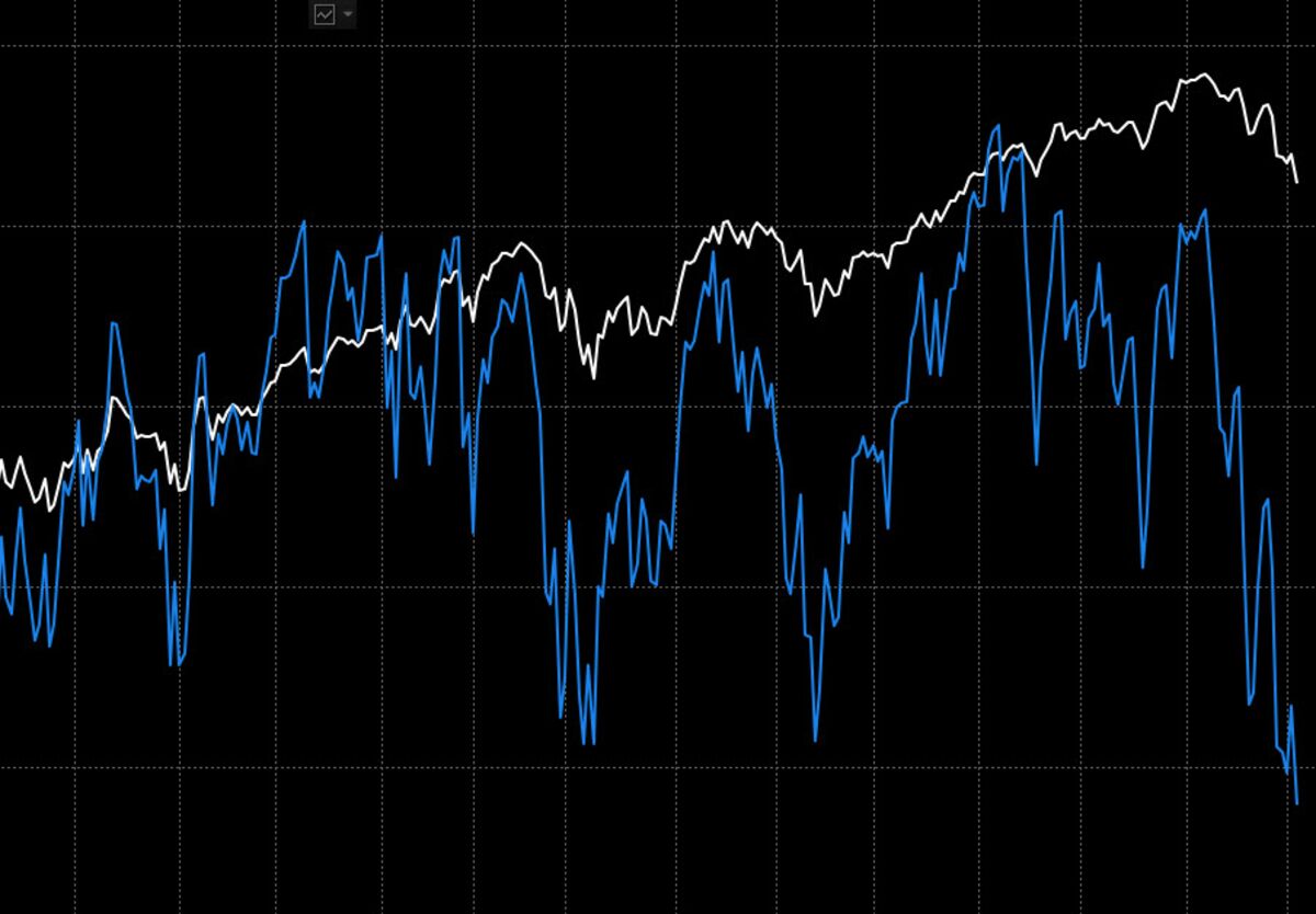 U.S. Stock Futures Rise as Investors Return to Tech After Rout Bloomberg