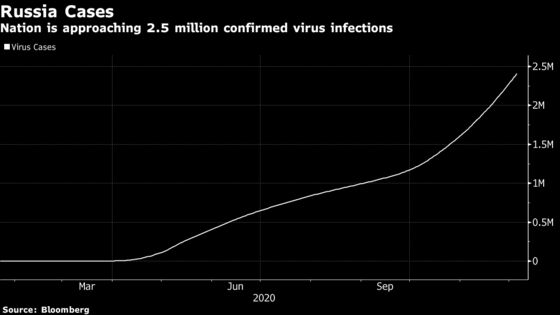 U.S. Vaccines May Start Friday Amid Covid’s Worst: Virus Update