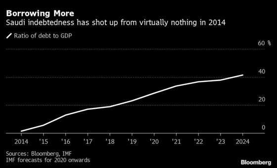 Big Bank Merger Points to Trouble at Heart of Saudi Economy