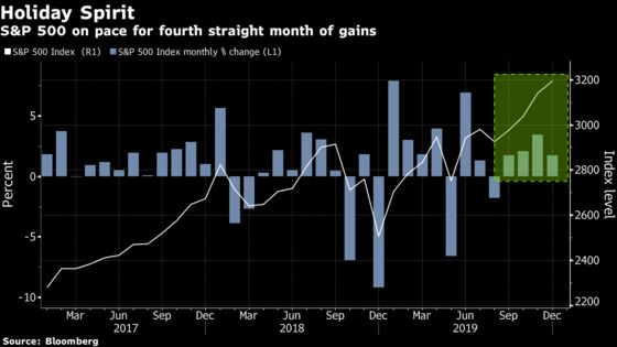 U.S. Stocks Stumble Into Close Amid Impeachment: Markets Wrap