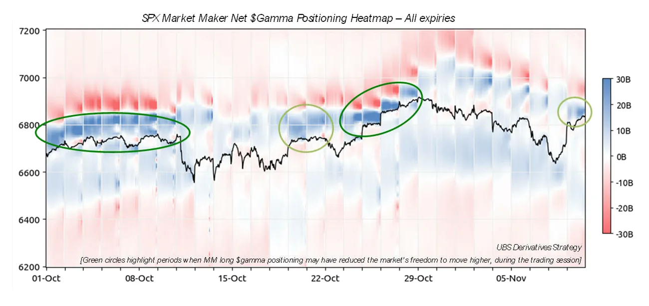Popular Zero-Day Option Strategies Keep Lid on Stock Rallies - Bloomberg