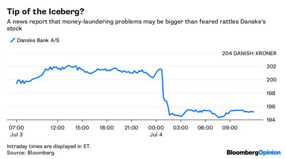 A Danish Scandal Is a Headache for the World