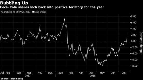 Coke CEO's Gameplan Begins to Take Hold as Profit Tops Estimates