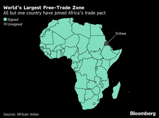 Free Trade to Help Africa Rebuild After Virus, Even If Delayed