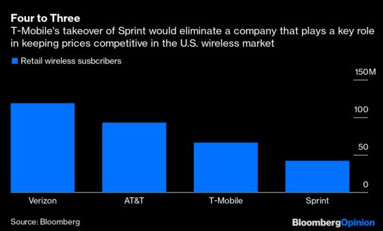 Our Huge Wireless Merger Won't Cost You. We Promise.