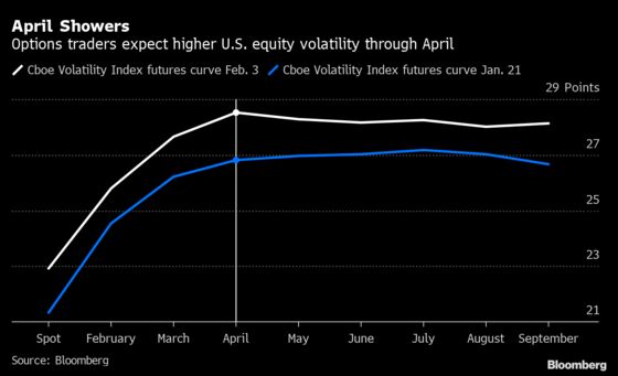 Stocks Hit Record as Small Caps Jump; Dollar Gains: Markets Wrap