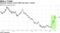 Shorting Tencent versus TSMC has been a winner