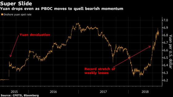 On Devaluation Anniversary, Yuan Heads for Ninth Weekly Drop