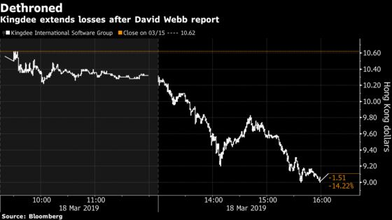 A Hong Kong Stock Slumps After an Activist Calls It a Bubble