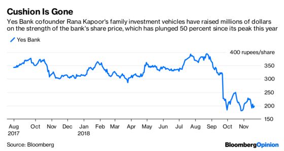 India Is Missing the Wake-Up Call From Its Shadow-Bank Bust