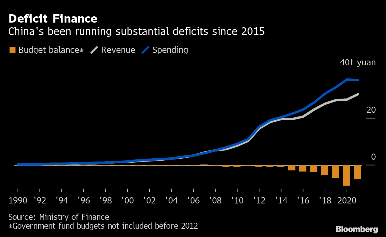 China Fiscal Aid Little Comfort for Cash-Strapped Provinces - Bloomberg
