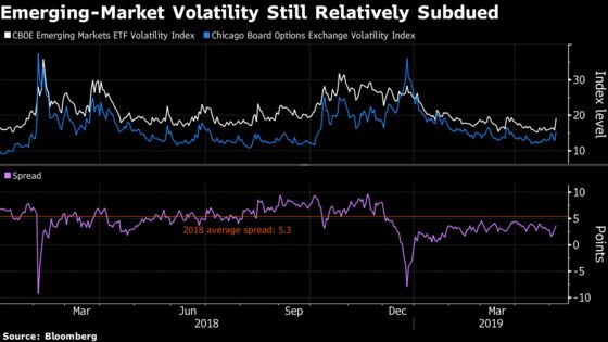 The Options Market Is Ignoring a Way to Play the Trade War