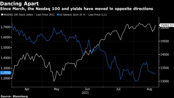 Bond Math Reveals Secret to Big Tech’s Fate in U.S. Stock Market