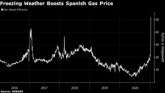 Rare Snow Blanketing Madrid Creates Energy-Market Chaos