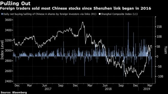 Foreigners Dump Most China Stocks on Record as Rally Falters