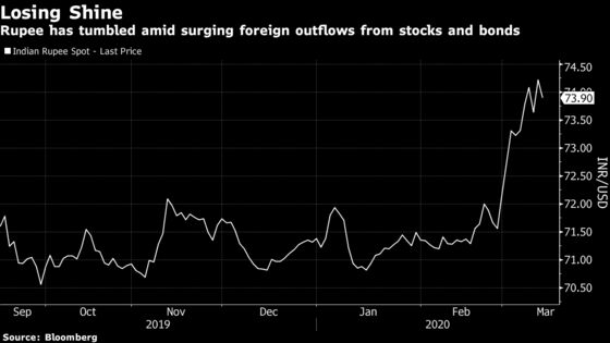 Swift Foreign Outflows From India Weigh on Rate-Cut Outlook