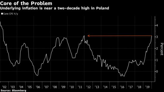 Polish Central Bank Fails to Assure With Economic Appraisal