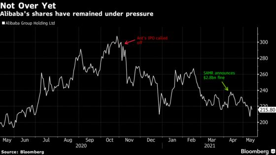 Alibaba Vows to Hike Spending After First Loss Since 2012