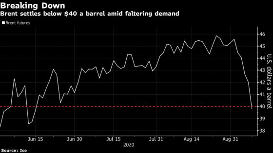 Brent Crude Tumbles Below $40 in Wake of Souring Demand Outlook
