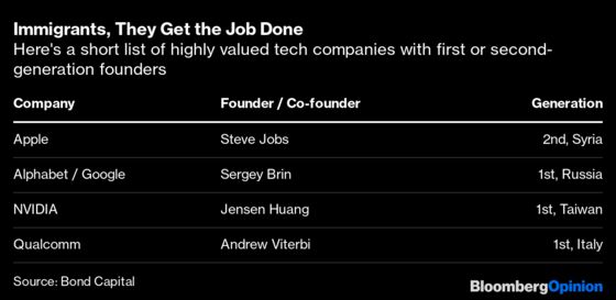 Big Tech Isn’t the Only Loser in Trump’s Visa Freeze