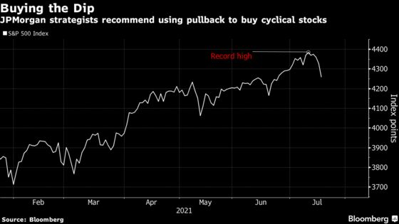 Bulls Hang On as JPMorgan Says Market Angst Is Overblown