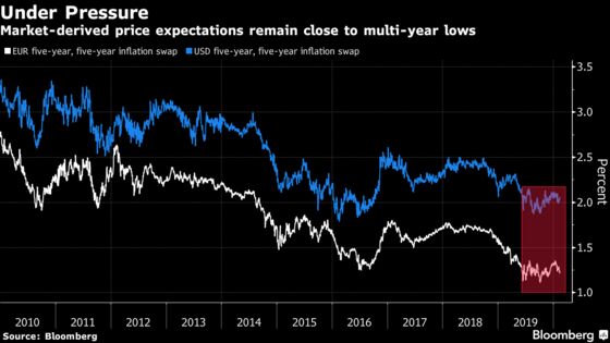 Corner of Bond Market Defies Virus to Cling to Reflation Bet