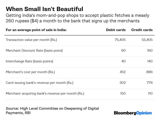 India Going Cashless Could Be a Model for the World