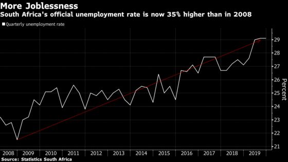 South Africa’s Economic Firepower: Now vs 2008 Crisis in Charts