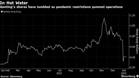 Genting Hong Kong CEO Lim Resigns After Winding-Up Filing