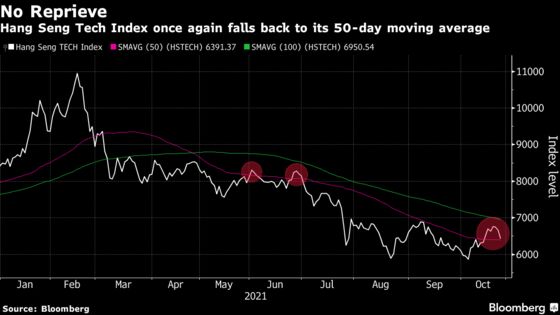 Credit Suisse Says It’s Too Early to Return to China Stocks