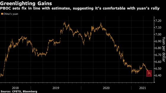Yuan Rises to Three-Year High as PBOC Signals Comfort With Rally