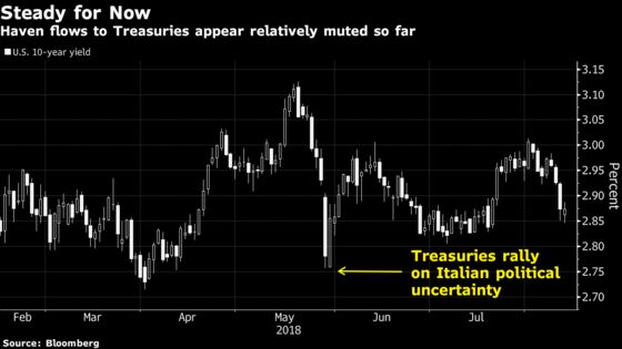 Treasury Traders Defy Fear Stirred by Emerging-Market Turmoil