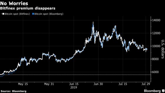 Crypto Exchange Blocked From Tether Reserves During Lawsuit