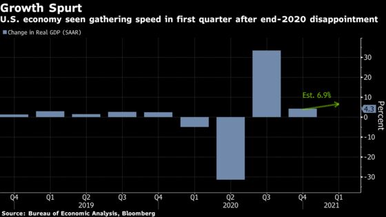 Behold the U.S. Economy’s Recovery as Fed Stays Course: Eco Week