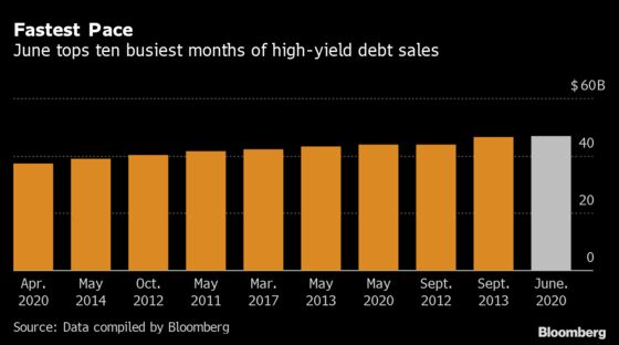 Junk Bonds Topple Monthly Sales Record in ‘Party Like No Other’