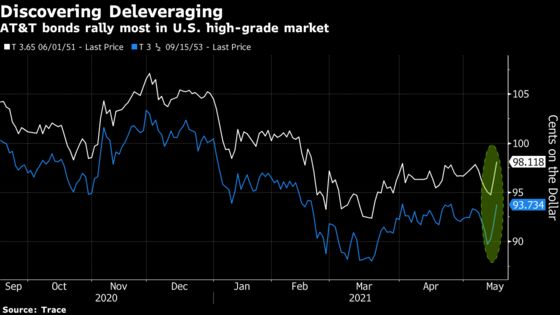 AT&T Looks to Ditch Debt Throne in $43 Billion Deleveraging Push