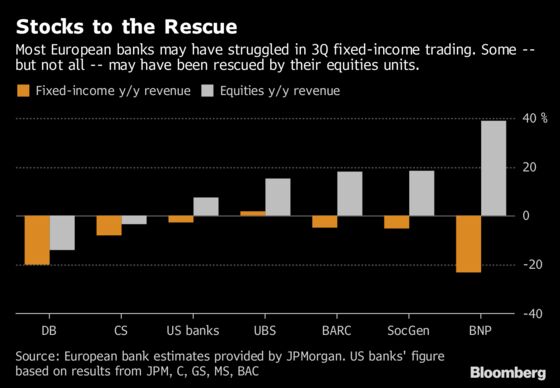 European Banks Are Set to Report on a Tumultuous Quarter