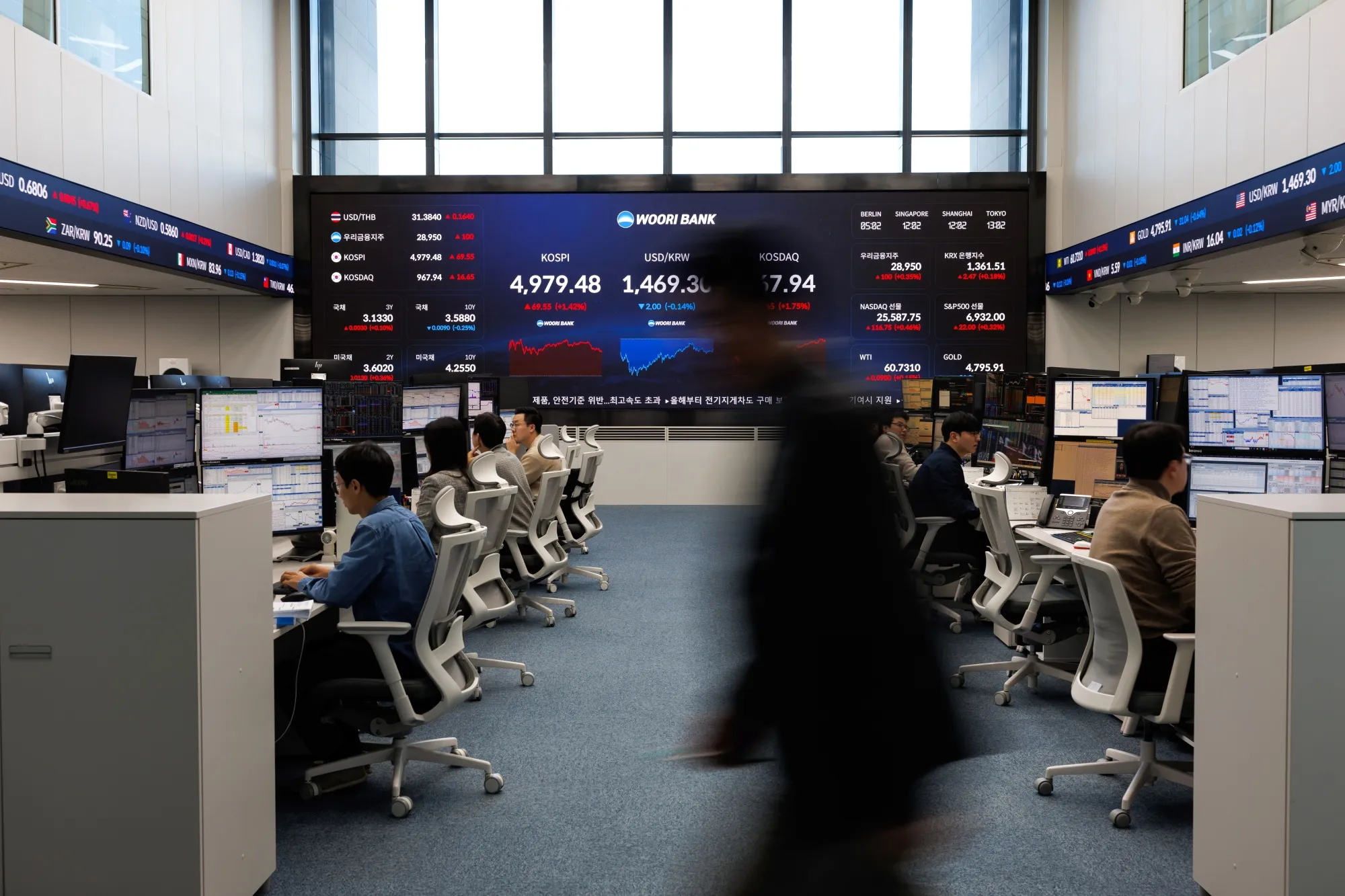 South Korea’s Kospi Tops 5,000 as AI Demand Fuels Market Surge