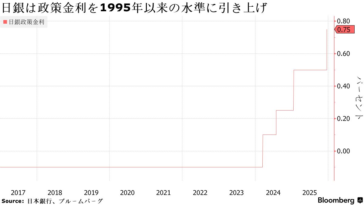 日銀 政策 金利 発表 時間 (98) 사진