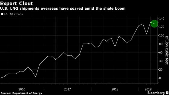 Tropical Storm Barry Puts 70% of Newly Minted U.S. LNG Capacity at Risk